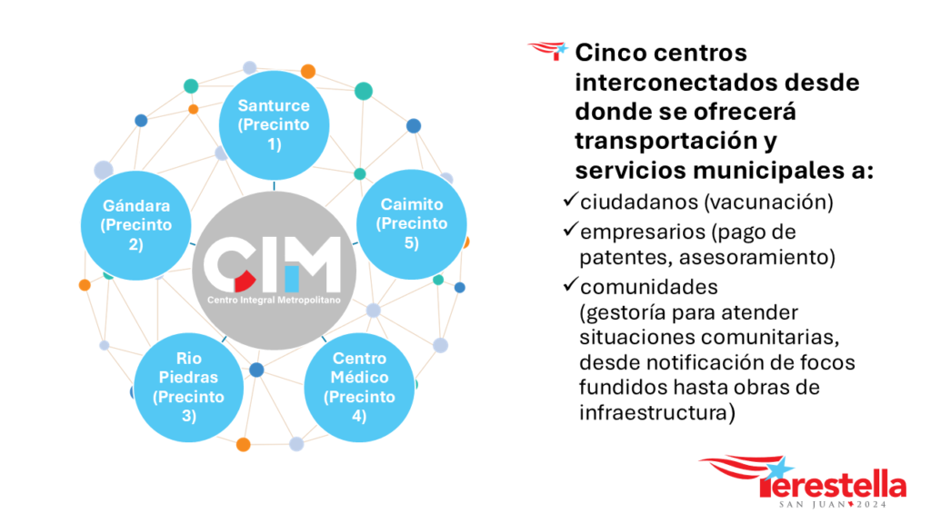 Slide7